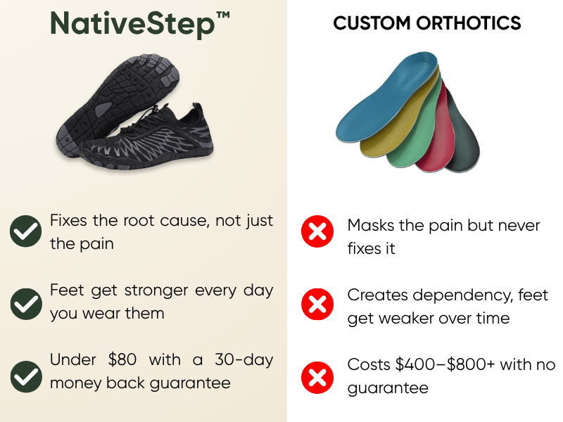 NS™ Strides — Barefoot Recovery Shoe